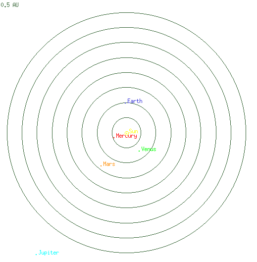 [Inner Solar System diagram]