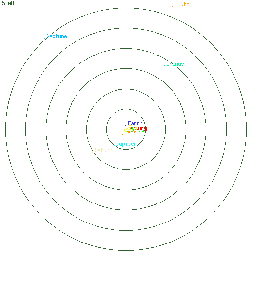 [Outer Solar System diagram]